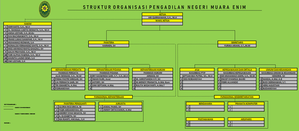 SRUKTUR OGNSI 2026 PER AUG.png